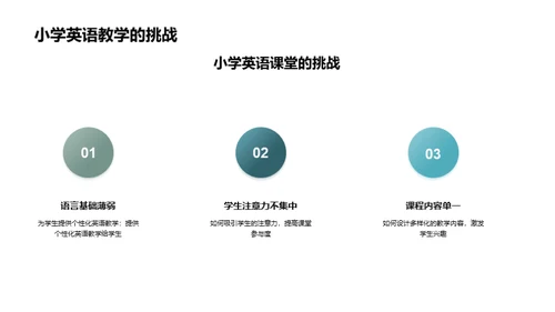 创新小学英语教学方法