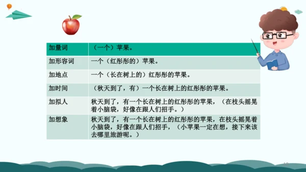 统编版2024年小学一年级下册语文作文看图写话精讲精炼07解锁看图写话：会用扩词法把作文写长  课件