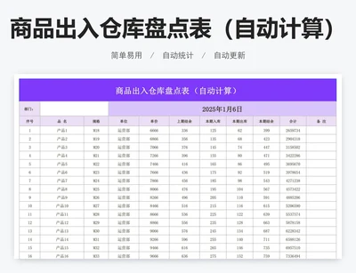 商品出入仓库盘点表(自动计算)