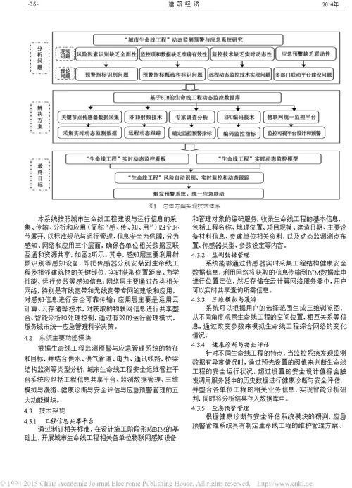 基于物联网和bim的建筑安全运维管理应用研究 以城市生命线工程为例