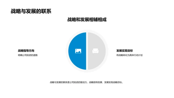 家居业创新战略PPT模板