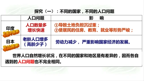 6.1.1世界人口的数量变化 课件