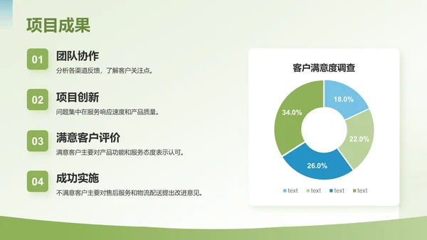 绿色3D风年中岗位履职总结PPT模板