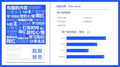 短视频用户使用原因条形图