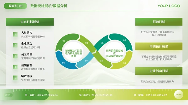 绿色简约风数据逻辑PPT版式合集