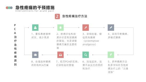浅绿色简约围手术期疼痛管理ppt模板