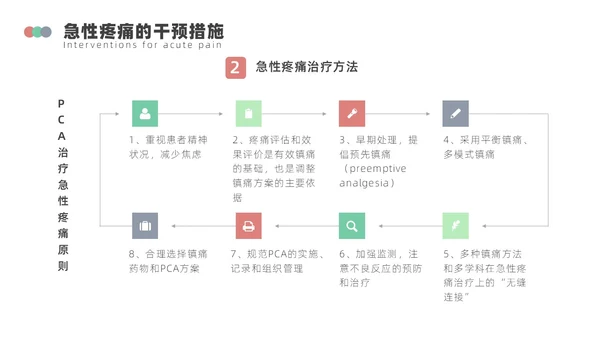 浅绿色简约围手术期疼痛管理ppt模板