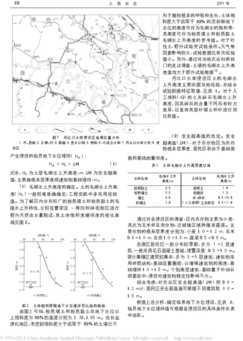 丹江口水库浸没区判别方法及浸没程度评价