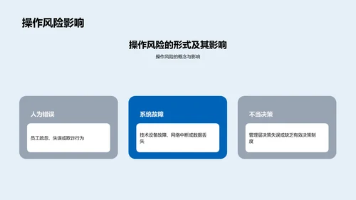 全面风险管理PPT模板