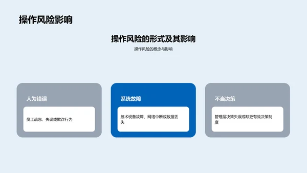 全面风险管理PPT模板
