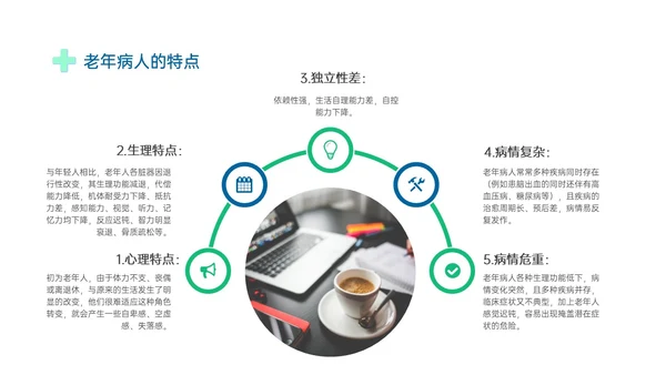 蓝绿色商务形状老年患者护理培训PPT课件护理查房