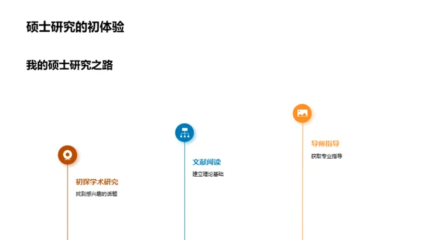 硕士研究心得分享