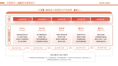 橘色商务风流程图规划逻辑关系页