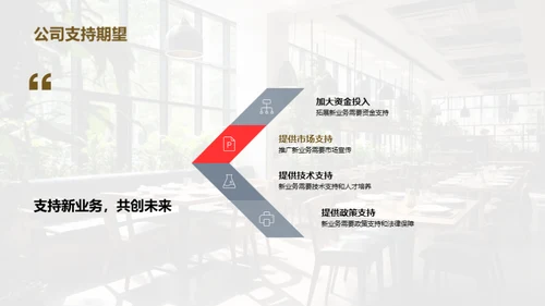 餐饮业的转型之路