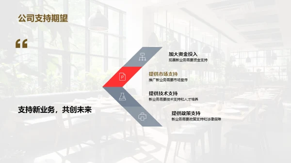 餐饮业的转型之路