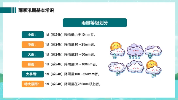 防洪防汛安全教育抗洪救灾通用PPT课件