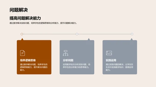 日常生活的数学应用PPT模板