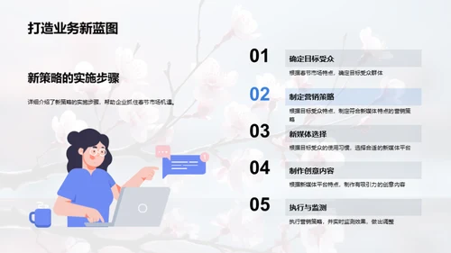 春节新媒体营销新思路