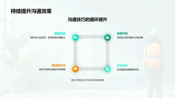 企业沟通效率提升PPT模板