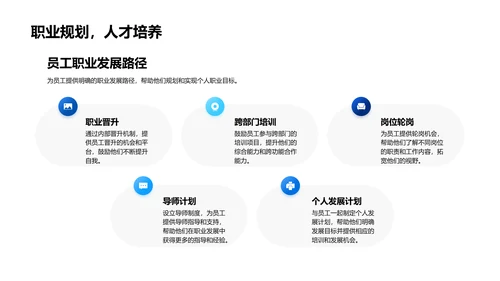 企业人力资源年终报告PPT模板