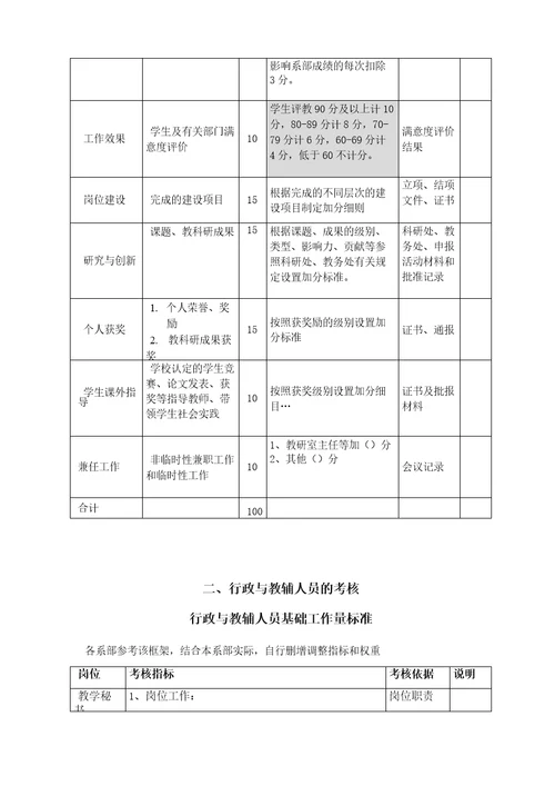 学校绩效考核办法框架