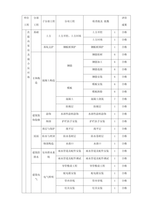污水处理厂单位工程划分.docx