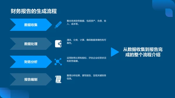 蓝色科技风财务分析报告PPT模板