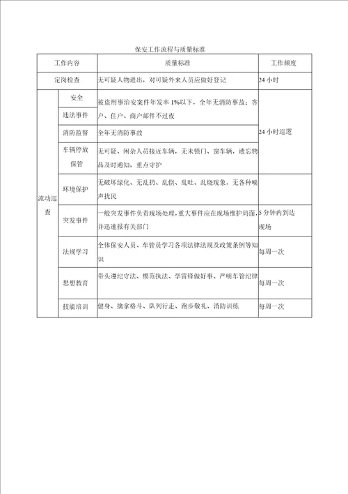 物业安全防范管理方案