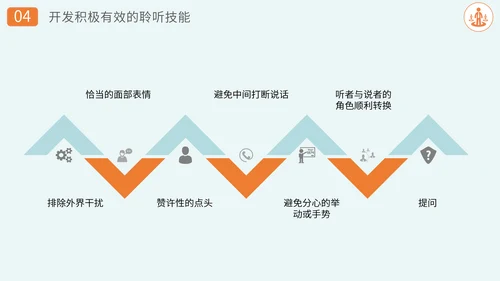 沟通技巧方法员工业务培训PPT课件