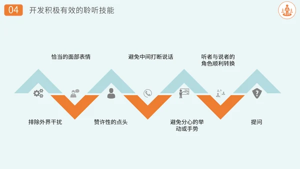 沟通技巧方法员工业务培训PPT课件