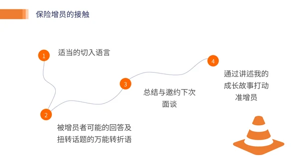 保险业务培训通用PPT模板