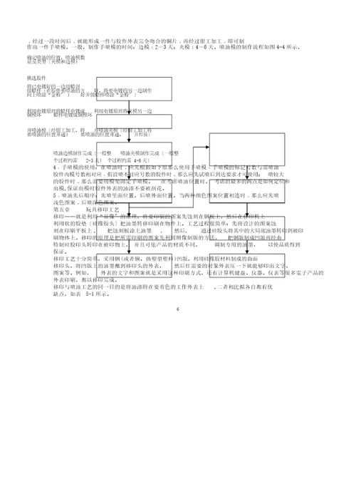 塑胶玩具生产工艺要点总结计划