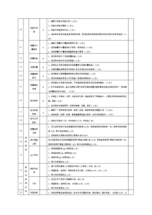 项目总工程师考核评分表