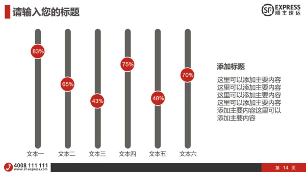 顺丰快递物流运输工作汇报通用PPT模板