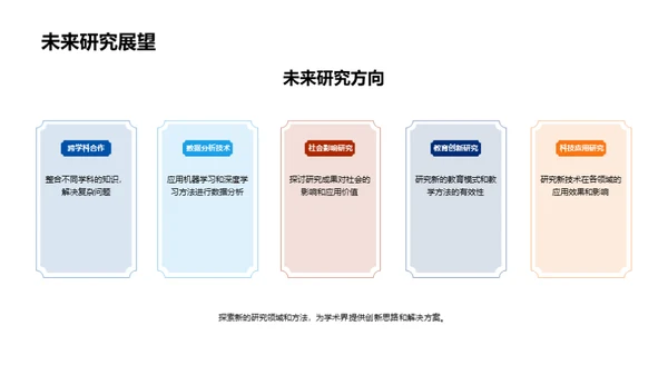 学术研究深度解析