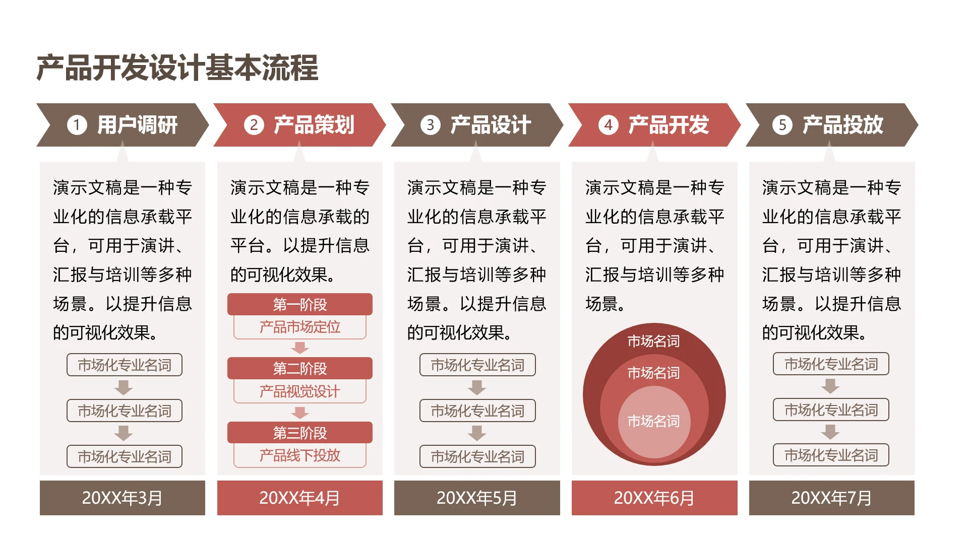 单页产品开发设计流程工作汇报流程图PPT模板