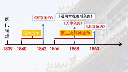 第一单元：中国开始沦为半殖民地半封建社会 期末复习课件 统编版八年级历史上册