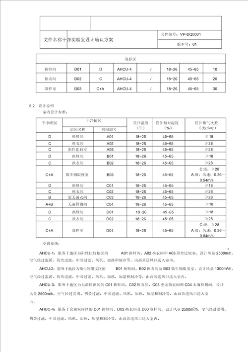 洁净实验室设计确认方案