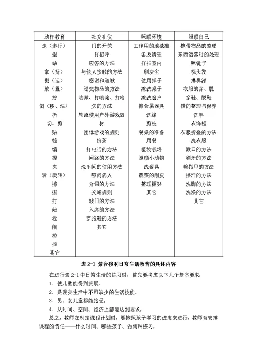 蒙台梭利日常生活教育