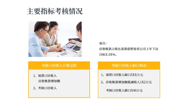 财务预算及经营分析报告金融经济通用PPT模板