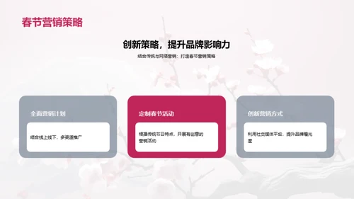 新春投资向导