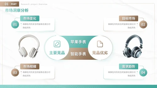 绿色商务风产品上市与市场推广方案营销策划PPT模板