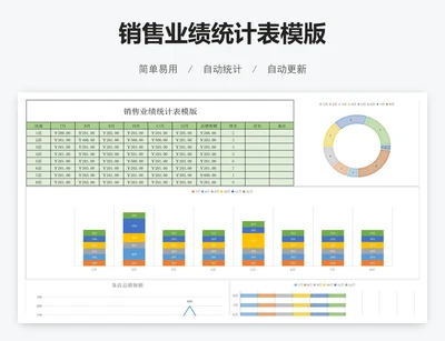 销售业绩统计表模版