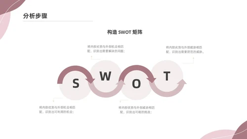 粉色莫兰迪SWOT分析PPT