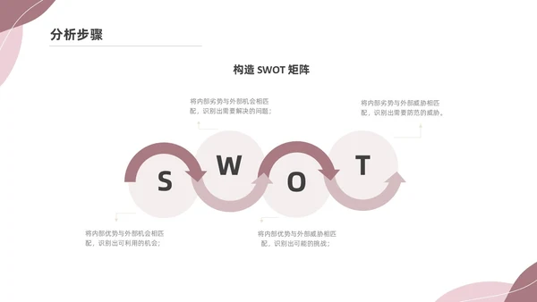 粉色莫兰迪SWOT分析PPT