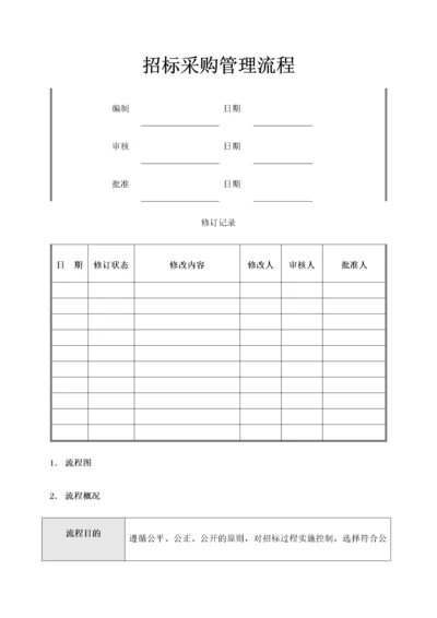 03-地产公司招标采购管理流程.docx