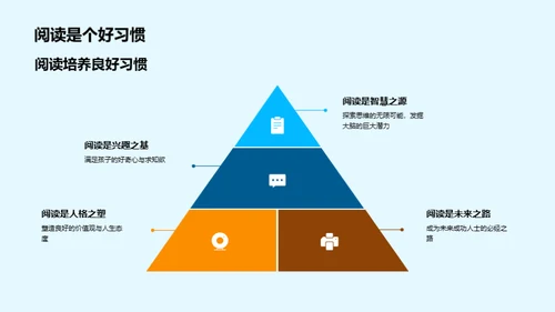 孩子阅读启蒙