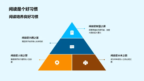 孩子阅读启蒙