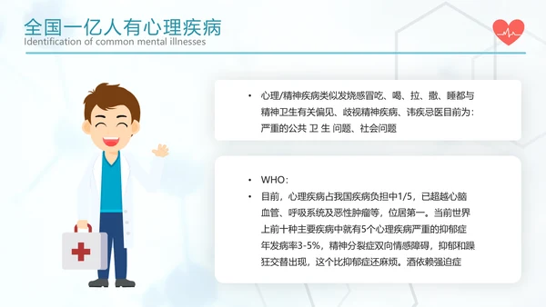 关注心理健康常见心理疾病识别PPT课件