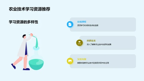 揭秘新农业技术